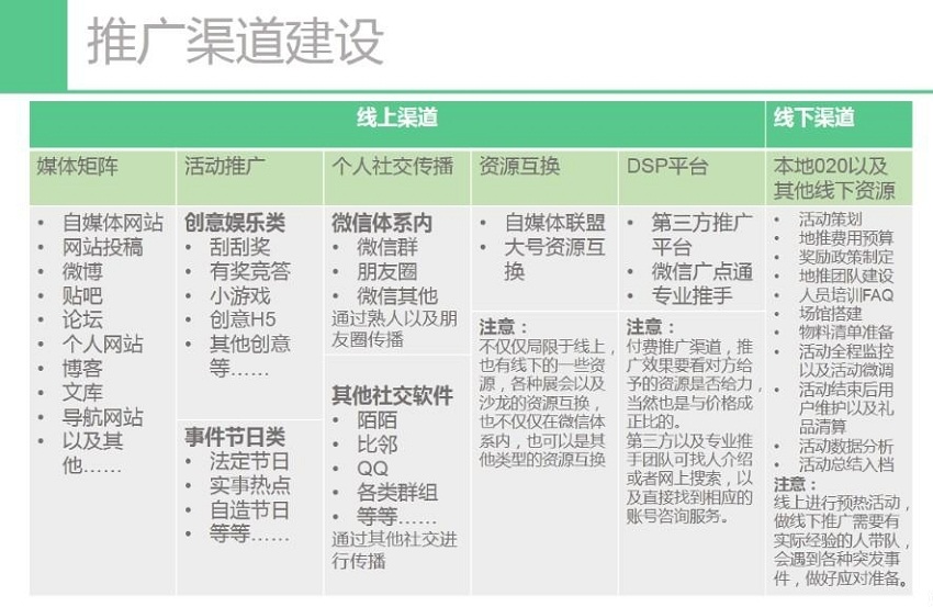 微信易微信營銷平臺