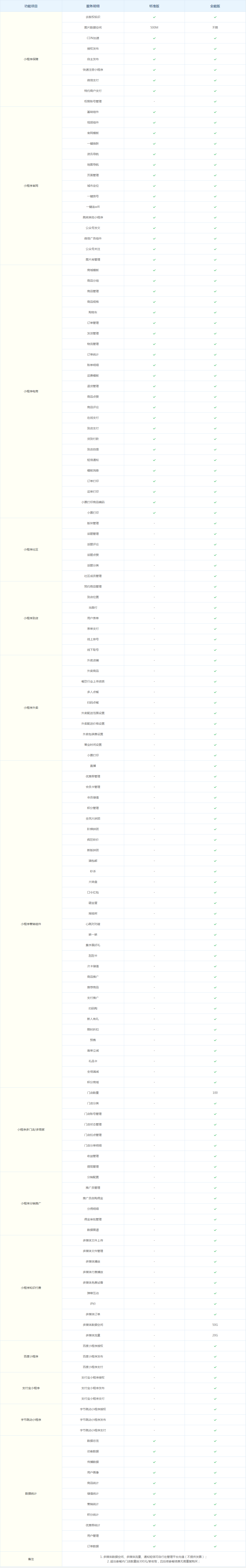 微信小程序_微信小程序開發(fā)_微信小程序制作_微信小程序商店-云逸網(wǎng)小程序